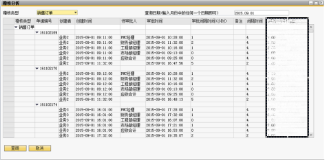 SAP鈑金行業(yè)解決方案：鈑金制造業(yè)ERP系統(tǒng)