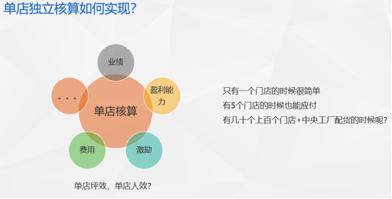 SAP烘焙零售行業(yè)ERP解決方案