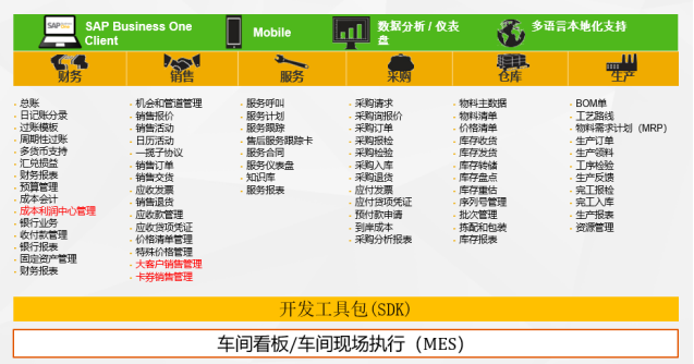 SAP系統烘焙行業(yè)ERP軟件