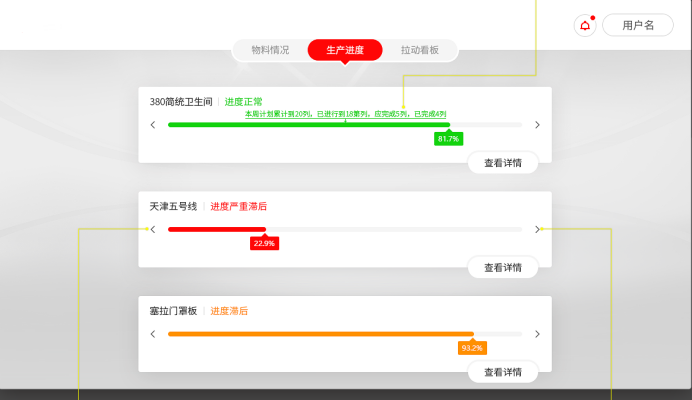 SAP軌道交通行業(yè)解決方案：交通運(yùn)輸ERP系統(tǒng)