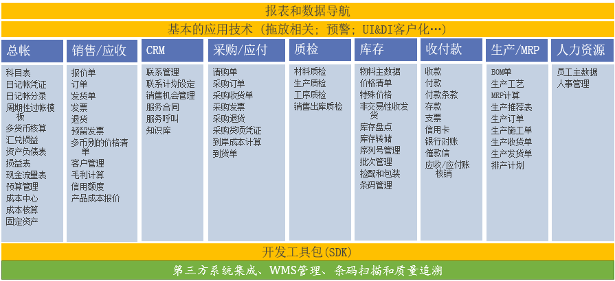 機(jī)械行業(yè)ERP,機(jī)械制造ERP,離散制造業(yè)ERP,制造業(yè)ERP,機(jī)械加工管理軟件,SAP機(jī)械,SAP制造,機(jī)械管理系統(tǒng),制造管理軟件