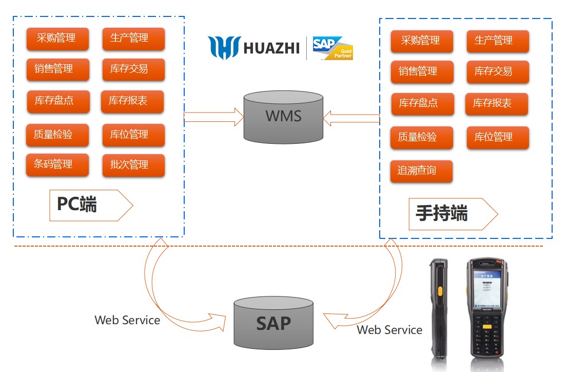 家具企業(yè)管理軟件倉儲管理