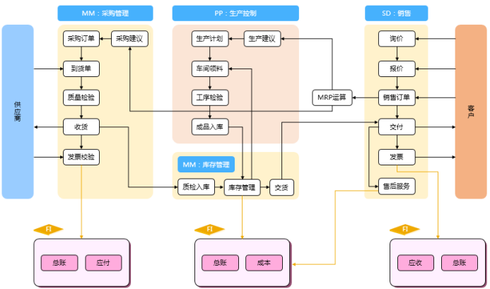 金屬加工ERP管理軟件供應商