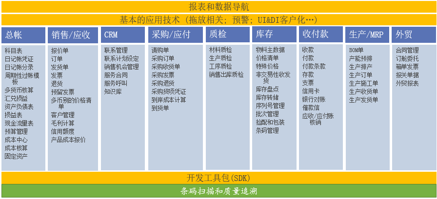 SAP外貿行業(yè)ERP系統解決方案