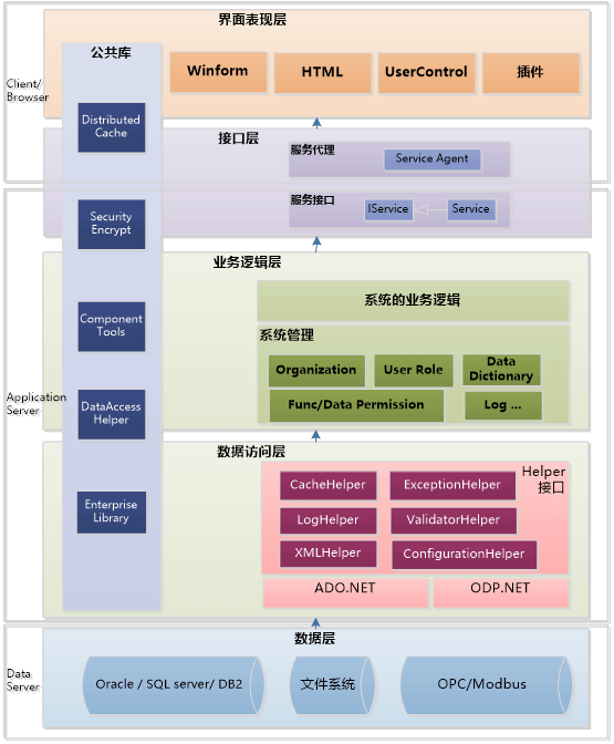 MES生產(chǎn)車(chē)間管理軟件