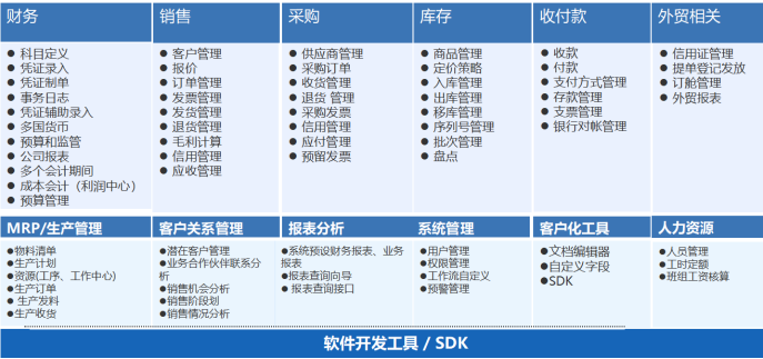 寧波SAP代理商