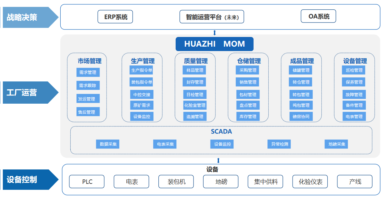 煙臺天昊礦業(yè)MES項目.png